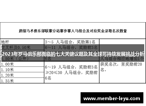2023年罗马俱乐部面临的七大关键议题及其全球可持续发展挑战分析