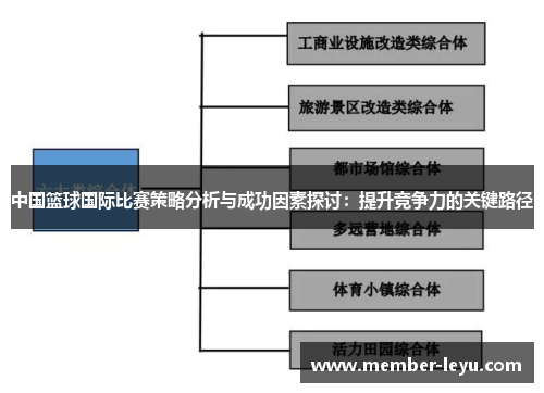 中国篮球国际比赛策略分析与成功因素探讨：提升竞争力的关键路径