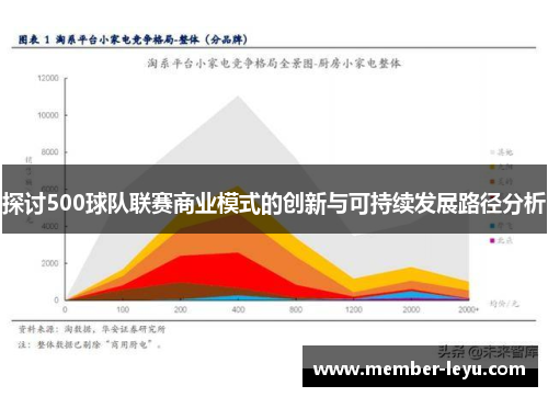 探讨500球队联赛商业模式的创新与可持续发展路径分析