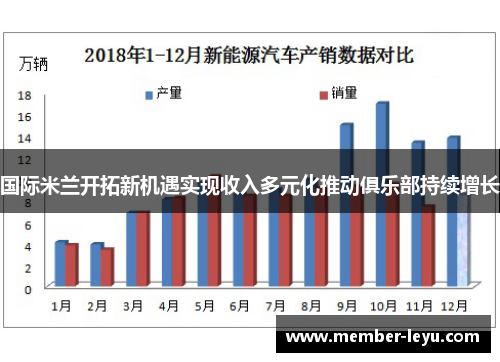 国际米兰开拓新机遇实现收入多元化推动俱乐部持续增长