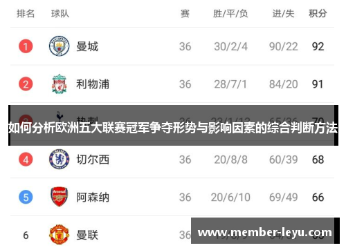 如何分析欧洲五大联赛冠军争夺形势与影响因素的综合判断方法