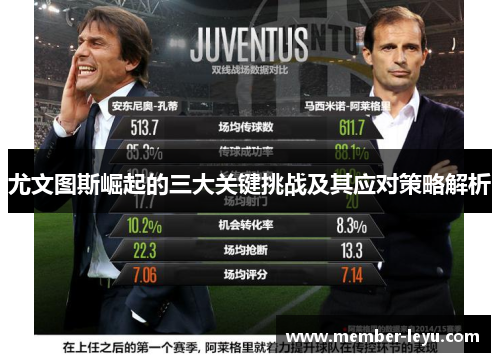 尤文图斯崛起的三大关键挑战及其应对策略解析