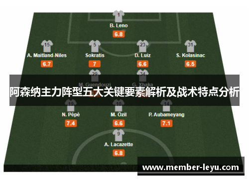 阿森纳主力阵型五大关键要素解析及战术特点分析