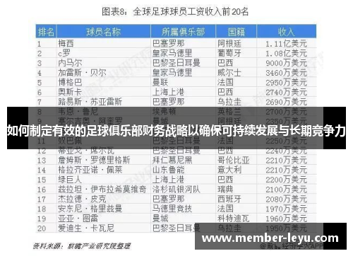 如何制定有效的足球俱乐部财务战略以确保可持续发展与长期竞争力
