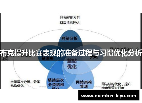 布克提升比赛表现的准备过程与习惯优化分析