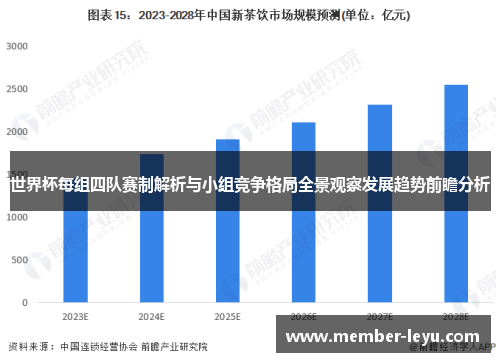 世界杯每组四队赛制解析与小组竞争格局全景观察发展趋势前瞻分析 世界杯每组四队赛制解析与小组竞争格局全景观察发展趋势前瞻分析